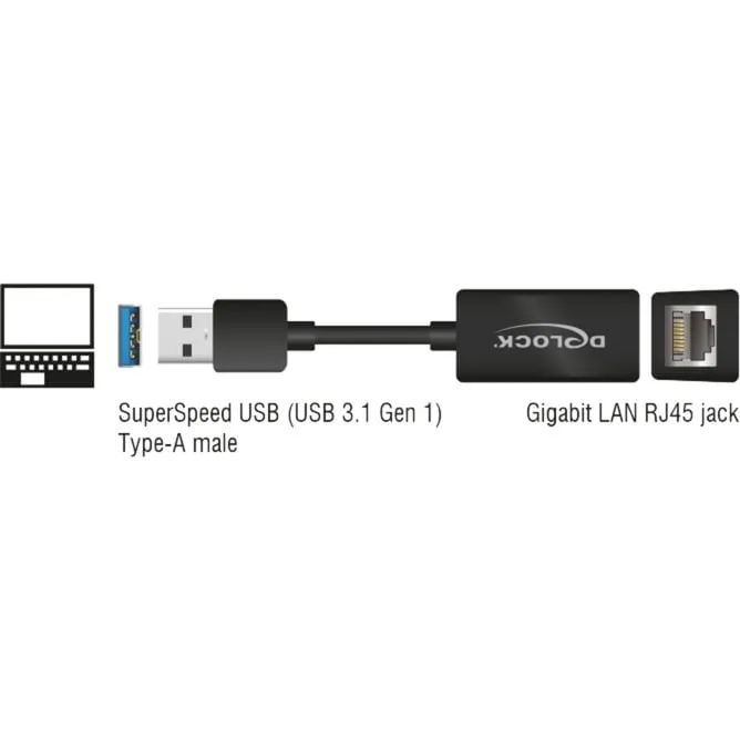 DELOCK SUPERSPEED USBA (USB 3.1 GEN 1) MALE > GIGABIT LAN 10/100/1000 MBPS COMPACT ADAPTER (ZWART, 12,7 CENTIMETER)